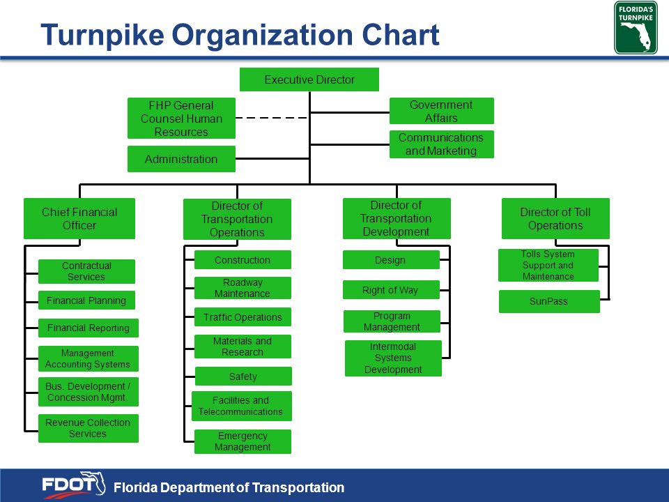 Fdot District 1 Organizational Chart