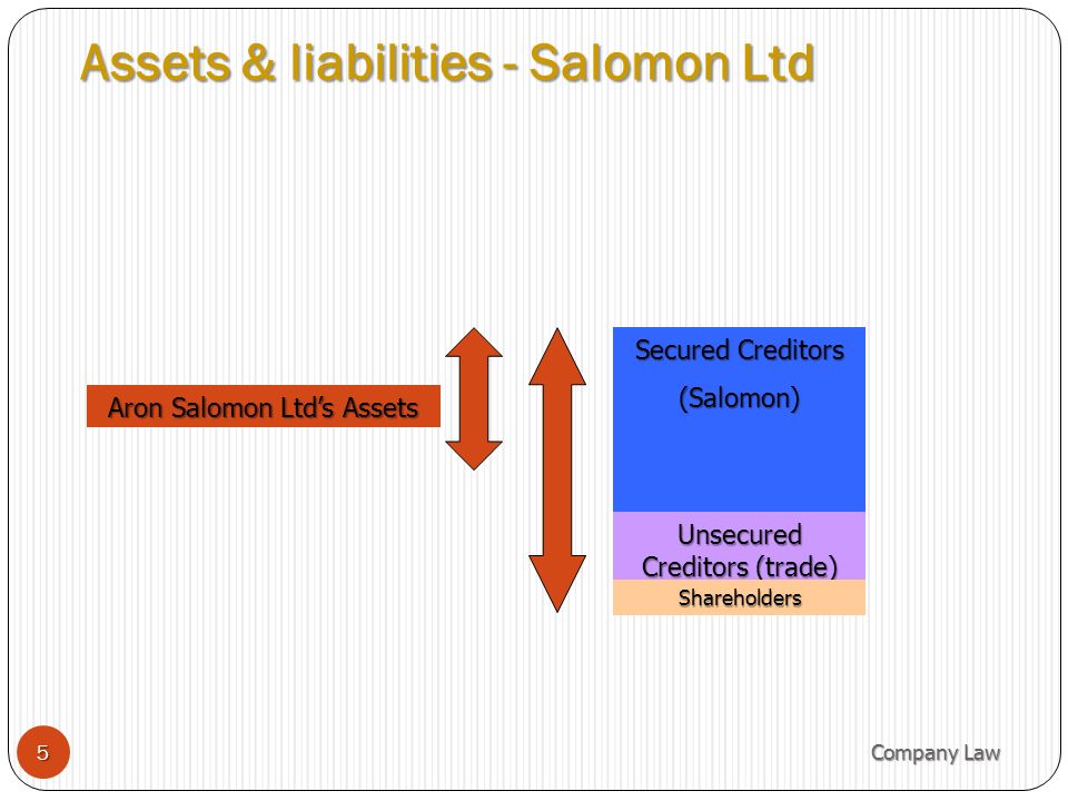 Salomon V Salomon & Co Ltd. Aron Salomon was specialized in manufacturing  leather boots. By 1892,. Salomon incorporated his business as a Limited  Liability. - ppt download