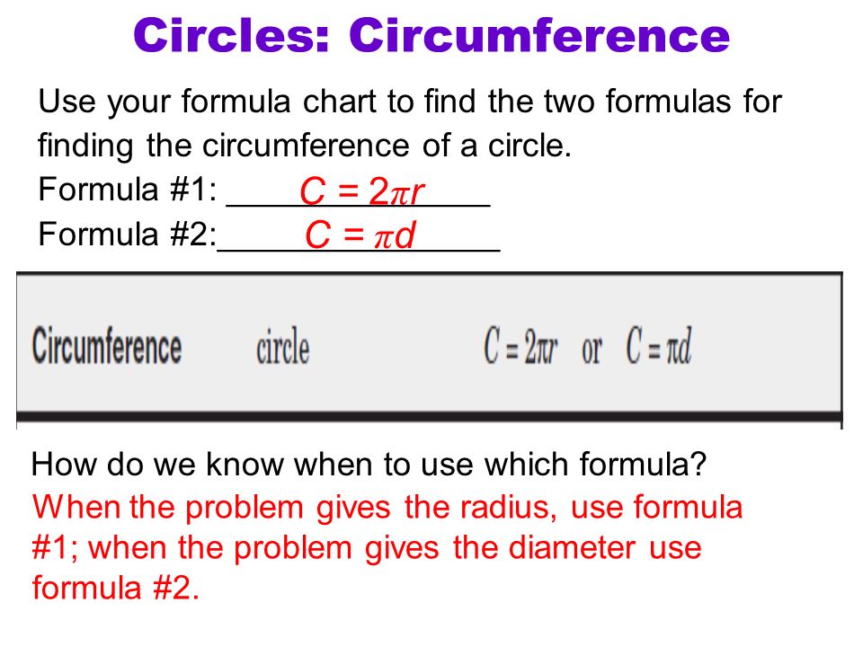Circle Formula Chart