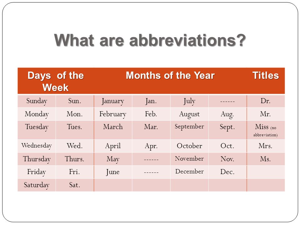 Read the words after the speaker. Months abbreviations. What is abbreviation. Abbreviations Britannica. Abbreviations of name of months.
