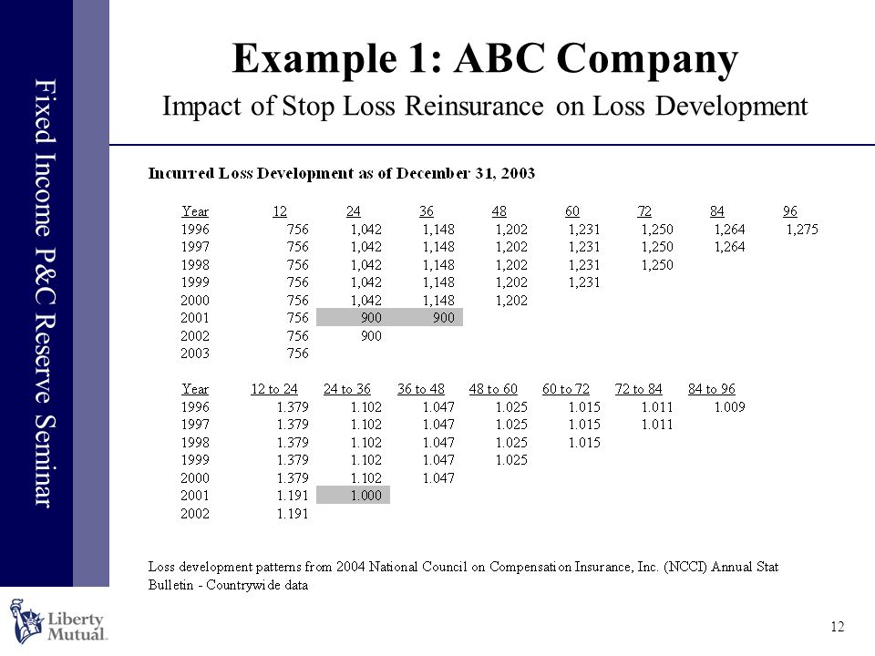 Fixed Income P&C Reserve Seminar 12 Example 1: ABC Company Impact of Stop Loss Reinsurance on Loss Development