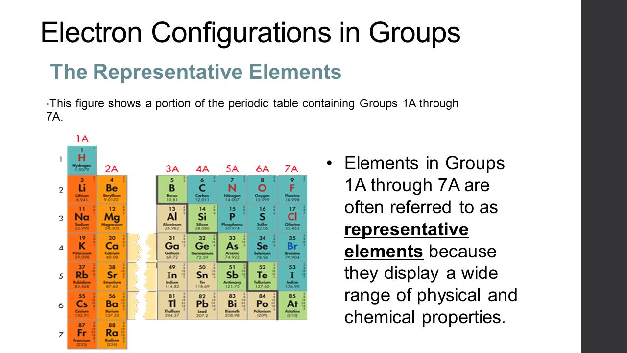The Periodic Table Chapter 6 Organizing The Elements Demitri Mendeleeve Russian 1869 Published The 1 St Periodic Table Based On Atomic Mass Ppt Download