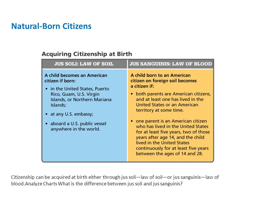 Acquisition Of Citizenship Chart