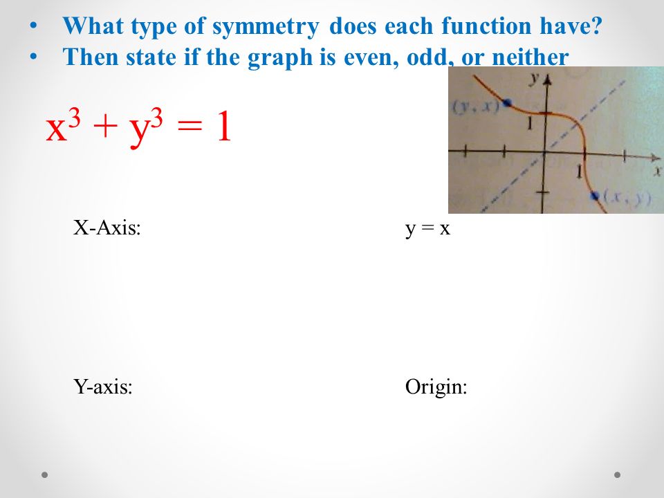 4 3 Symmetry Objective To Reflect Graphs And Use Symmetry To Sketch Graphs Be Able To Test Equations For Symmetry Use Equations To Describe Reflections Ppt Download