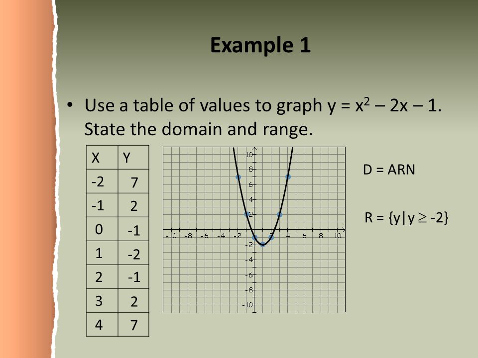 Graphing Quadratic Functions 9 1 Objective Analyze The Characteristics Of Graphs Of Quadratic Functions Graph Quadratic Functions Ppt Download