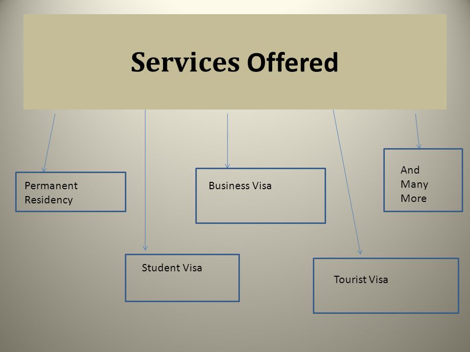 Services Offered Permanent Residency Student Visa Business Visa Tourist Visa And Many More