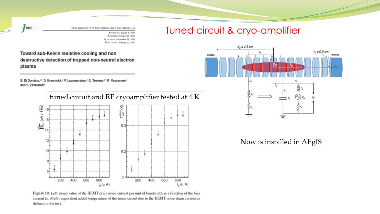 Tuned circuit & cryo-amplifier Now is installed in AEgIS tuned circuit and RF cryoamplifier tested at 4 K
