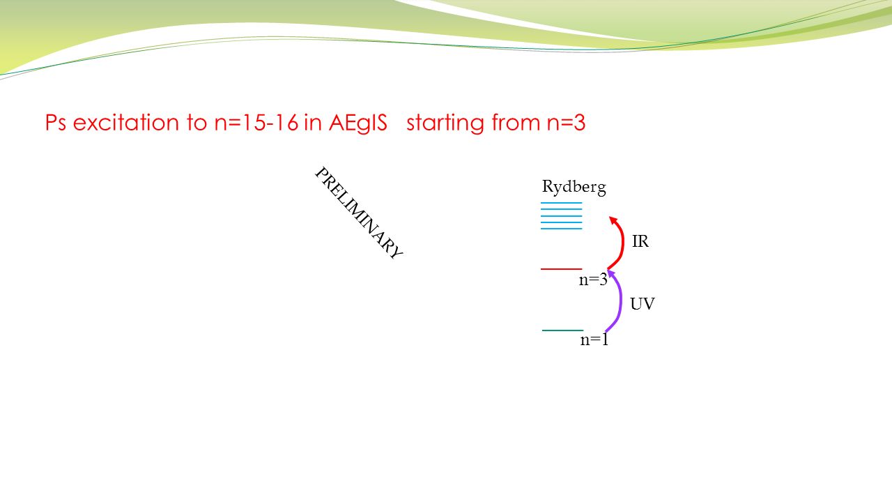 Ps excitation to n=15-16 in AEgIS starting from n=3 PRELIMINARY n=1 n=3 Rydberg UV IR