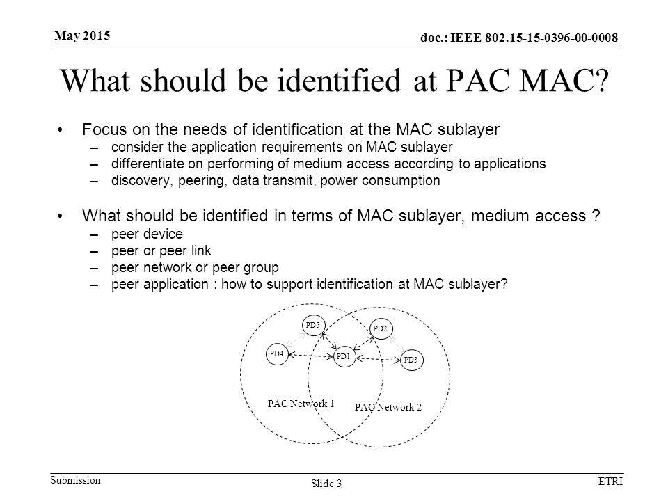 doc.: IEEE Submission ETRI May 2015 What should be identified at PAC MAC.