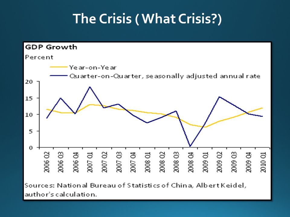 The Crisis ( What Crisis )