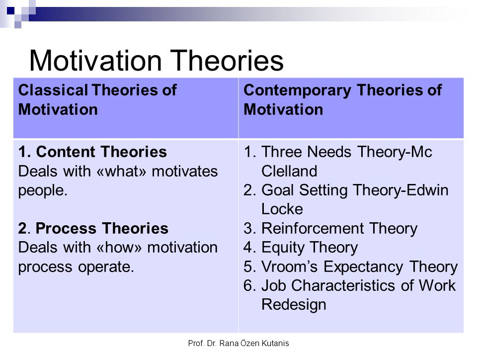 contemporary theories of work motivation