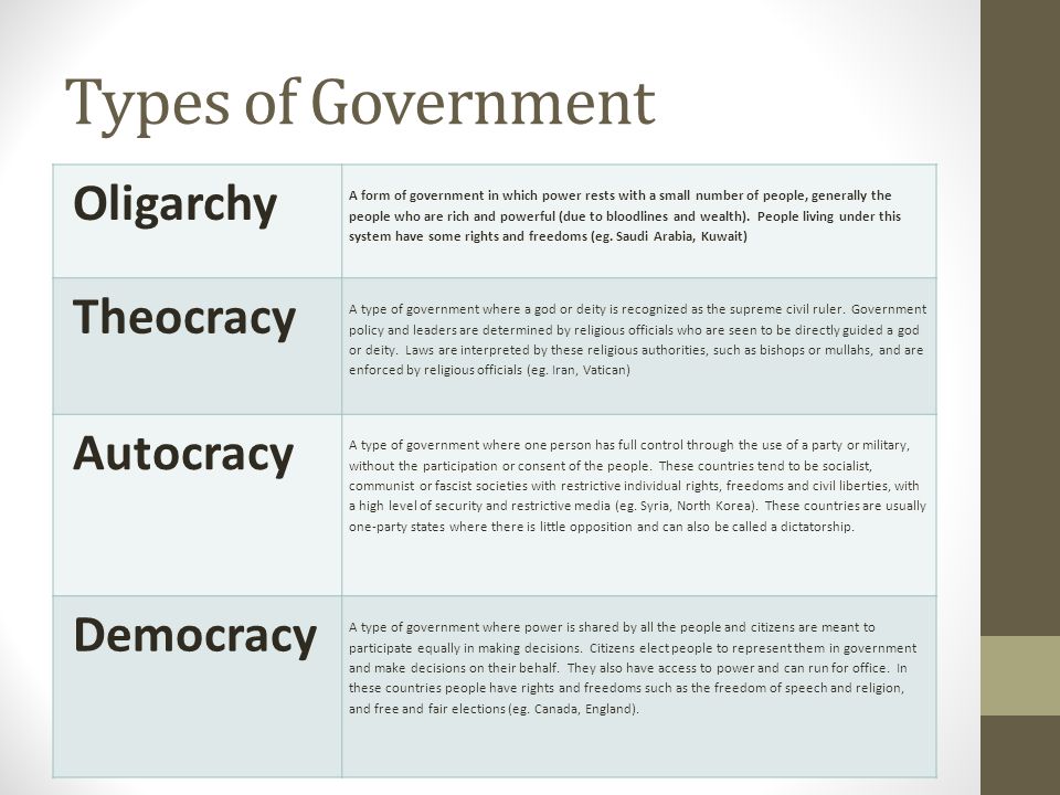 Виды пауэр. Types of government. Forms of government. Government Authorities для презентации. Form of government in Countries.