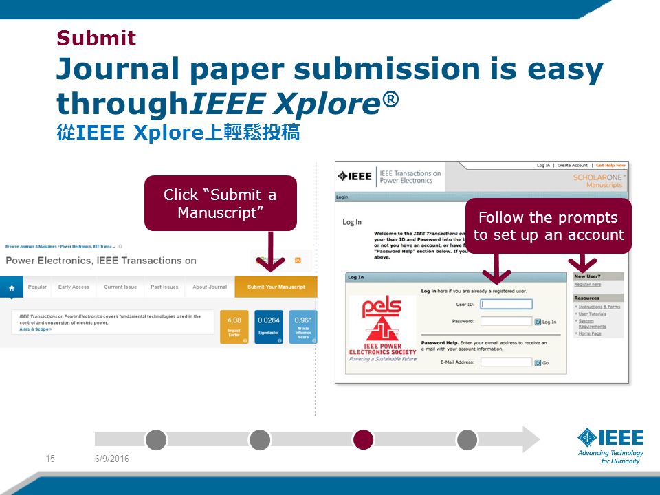6/9/ Submit Journal paper submission is easy throughIEEE Xplore ® 從 IEEE Xplore 上輕鬆投稿 Click Submit a Manuscript Follow the prompts to set up an account