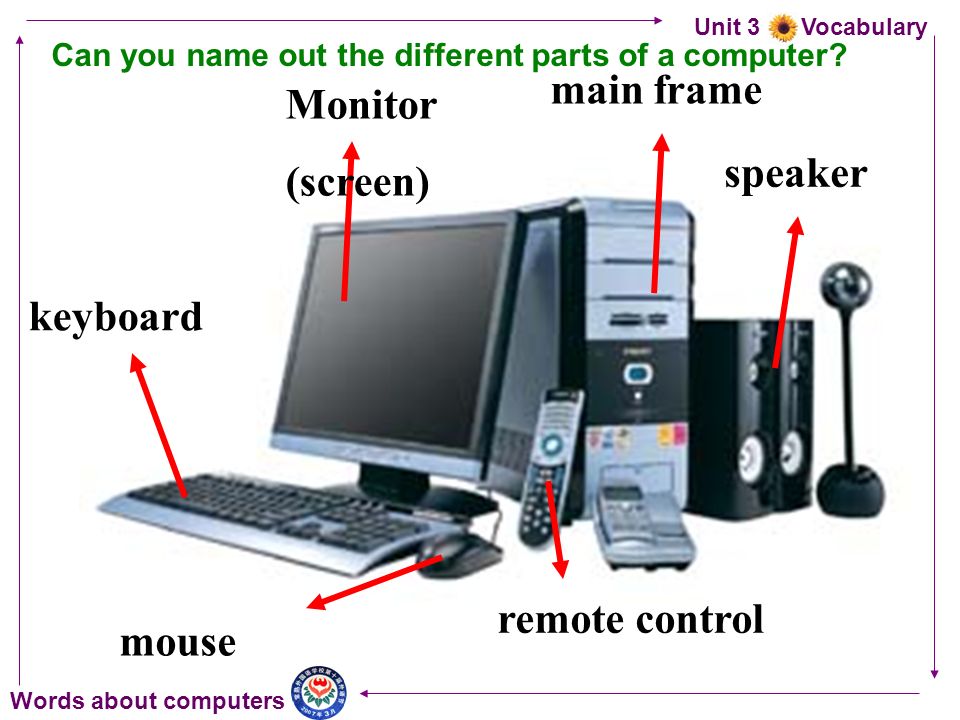 Parts Of Computer Images With Names لم يسبق له مثيل الصور Tier3 Xyz