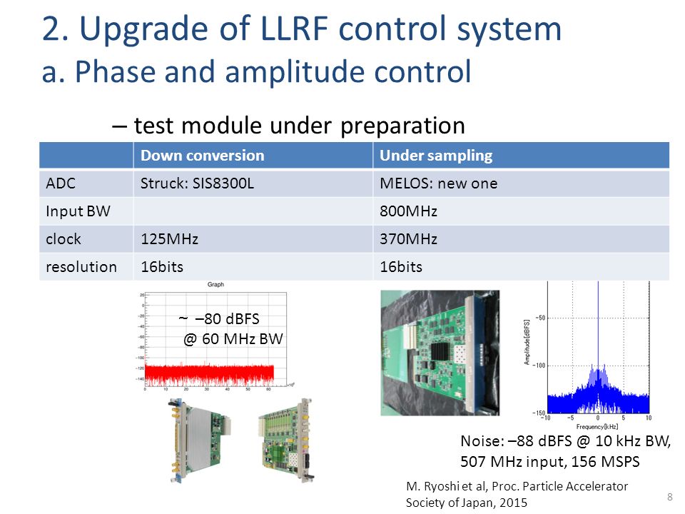 2. Upgrade of LLRF control system a.