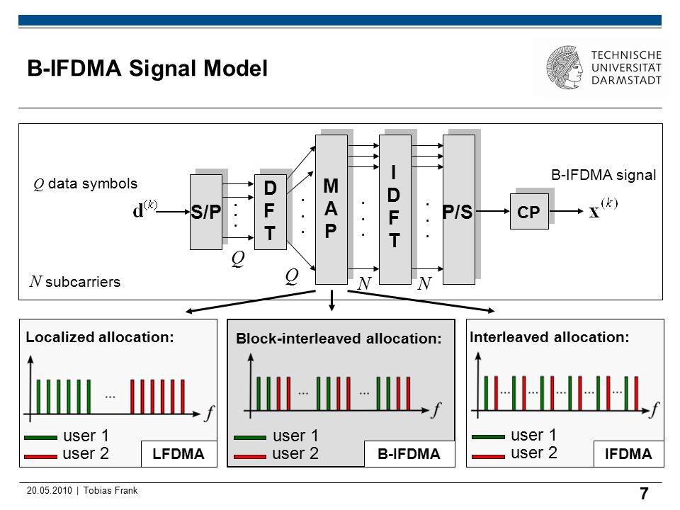 | Tobias Frank user 1 user 2 B-IFDMA Localized allocation: user 1 user 2 LFDMA 7 B-IFDMA Signal Model Block-interleaved allocation: Interleaved allocation: IFDMA user 1 user 2 N subcarriers Q data symbols B-IFDMA signal S/P MAPMAP IDFTIDFT P/S N N
