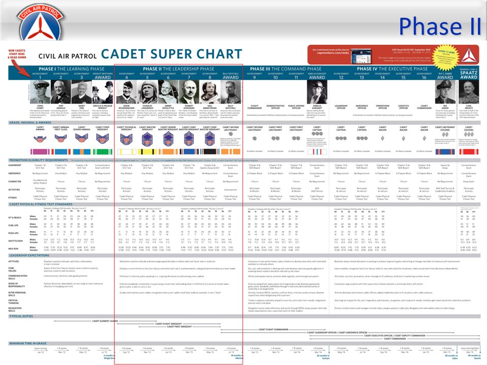 Civil Air Patrol Senior Ranks Chart