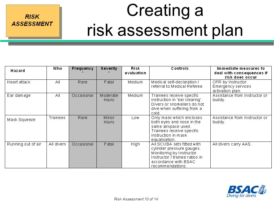 risk assessment risk assessment