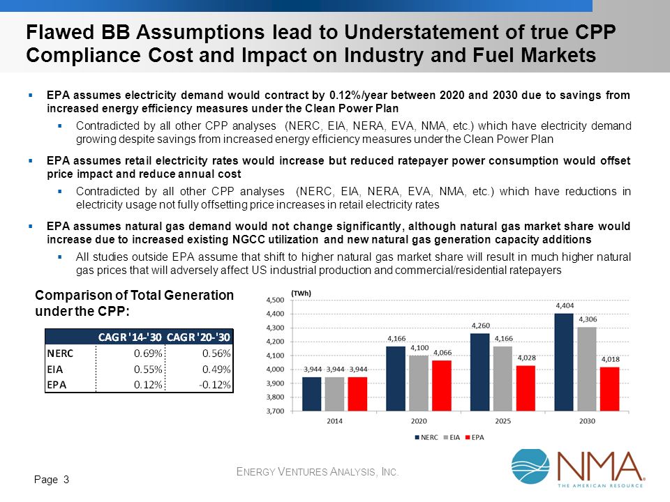 Standards of Performance for Greenhouse Gas Emissions From Existing