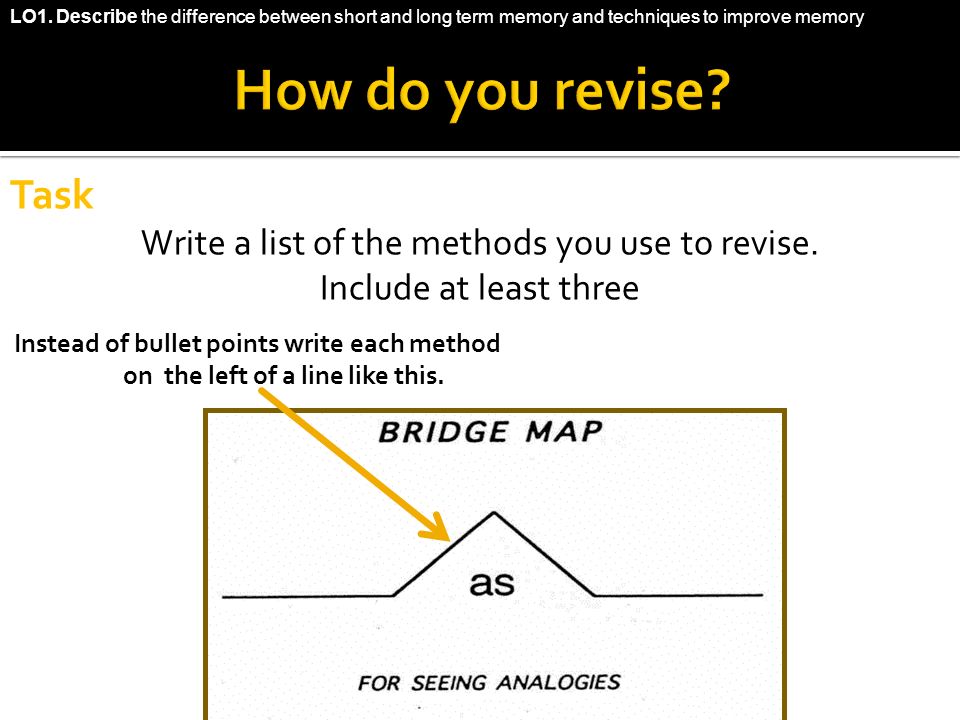 Task Write a list of the methods you use to revise.