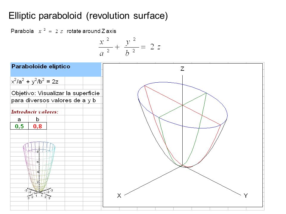 Curves Curves In Cartesian Coordinates Curves In 2d And 3d Explicit Implicit And Parametric Forms Arc Length Of A Curve Tangent Vector Of A Curve Curves Ppt Download