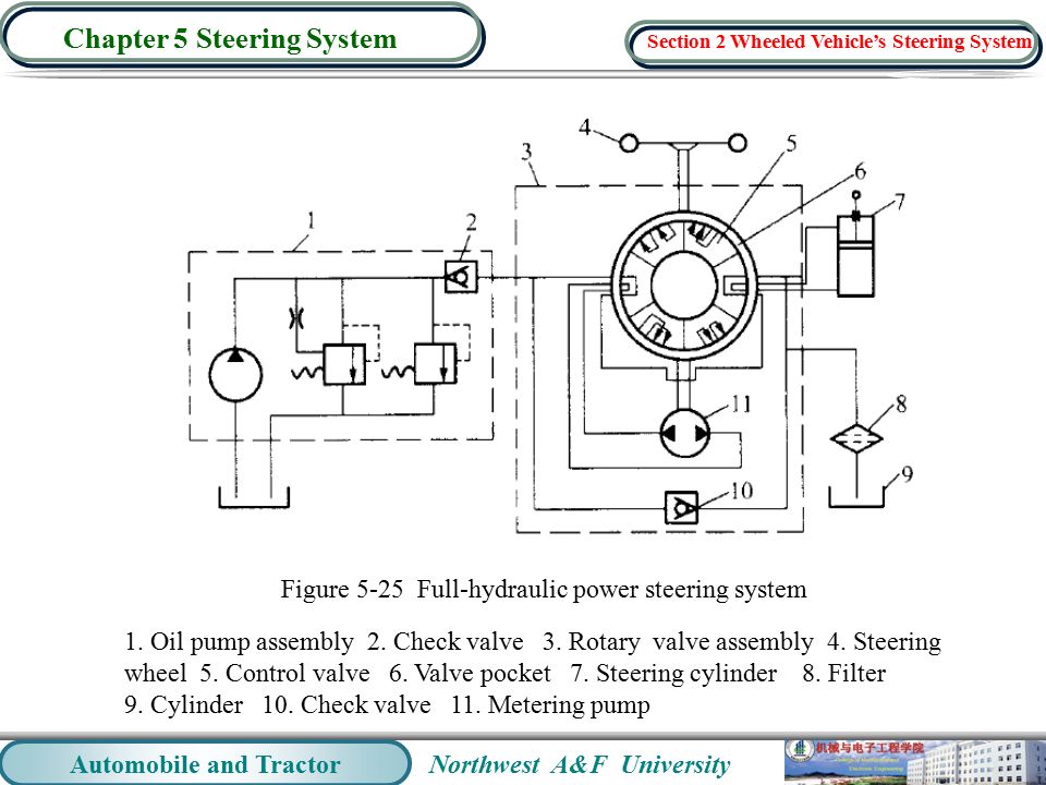 Northwest A F University Automobile And Tractor Chapter 5 Steering Northwest A F University Automobile And Tractor Chapter 5 Steering System Figure 25 Full