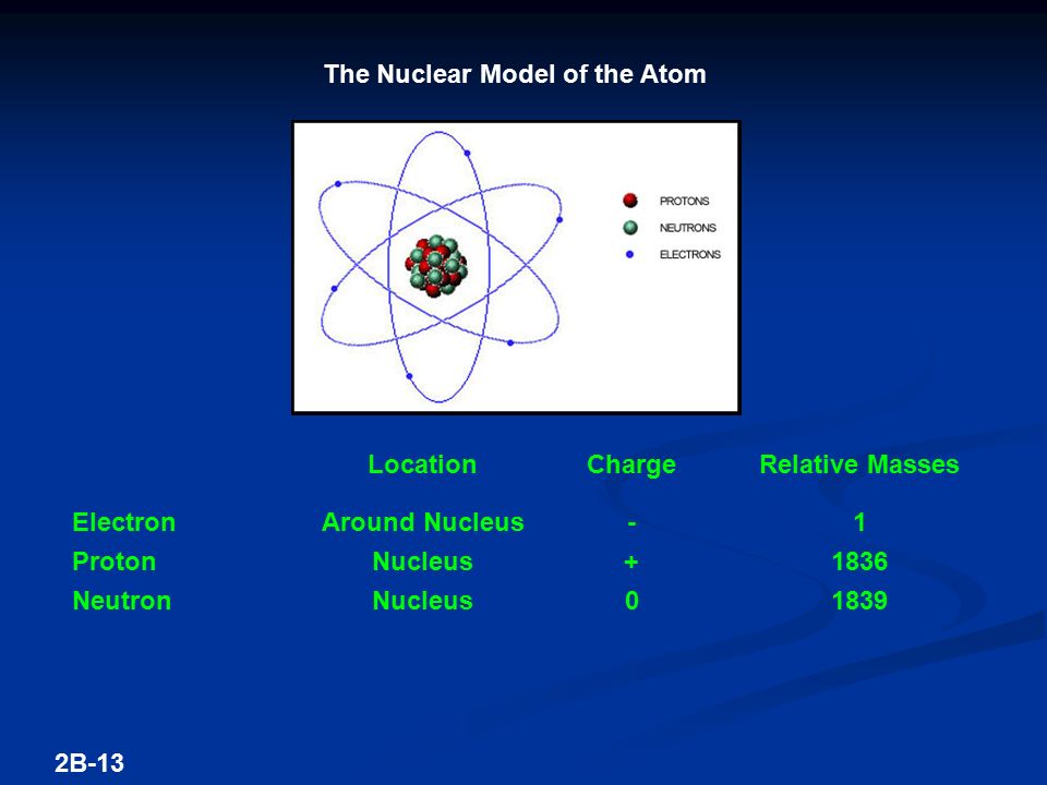 Around Nucleus-1 Nucleus+1836 Nucleus01839 LocationChargeRelative Masses Electron Proton Neutron The Nuclear Model of the Atom 2B-13