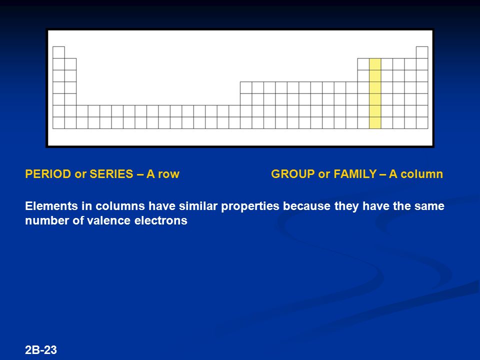 PERIOD or SERIES – A rowGROUP or FAMILY – A column Elements in columns have similar properties because they have the same number of valence electrons 2B-23