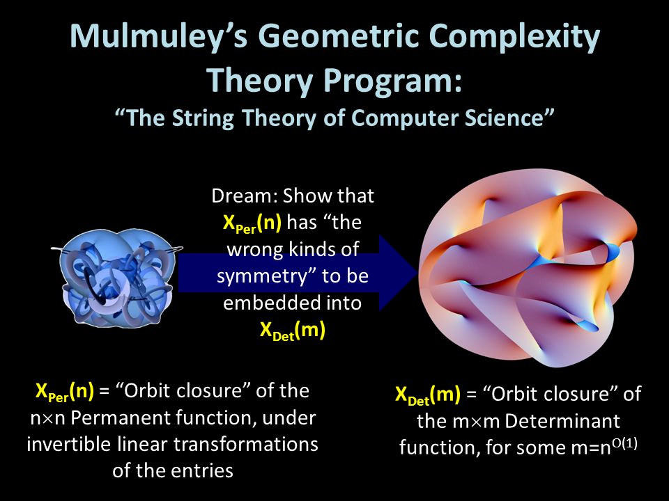Mulmuley’s Geometric Complexity Theory Program: The String Theory of Computer Science X Per (n) = Orbit closure of the n  n Permanent function, under invertible linear transformations of the entries X Det (m) = Orbit closure of the m  m Determinant function, for some m=n O(1) Dream: Show that X Per (n) has the wrong kinds of symmetry to be embedded into X Det (m)