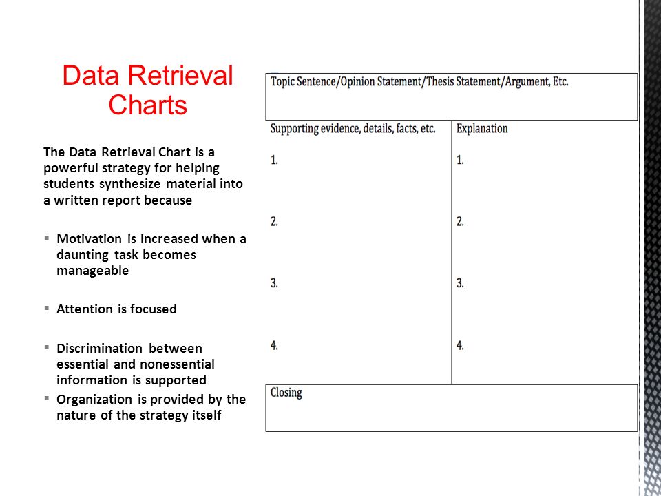 Retrieval Chart Example