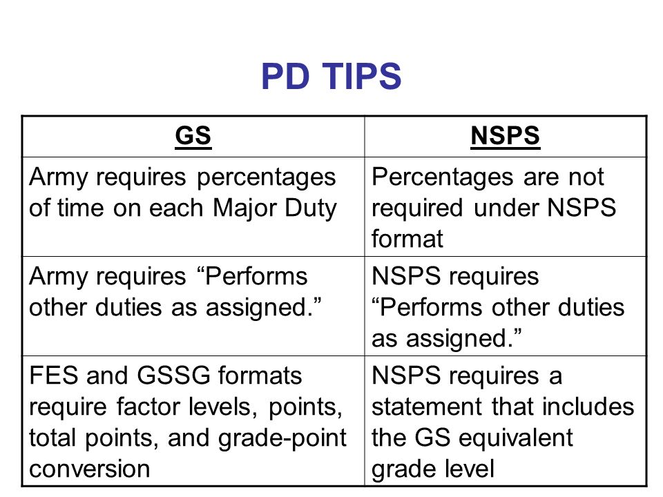 Naf To Gs Equivalent Chart