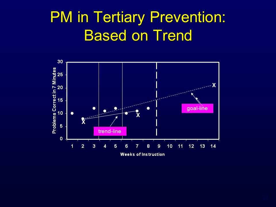 27 PM in Tertiary Prevention: Based on Trend X X X goal-line trend-line