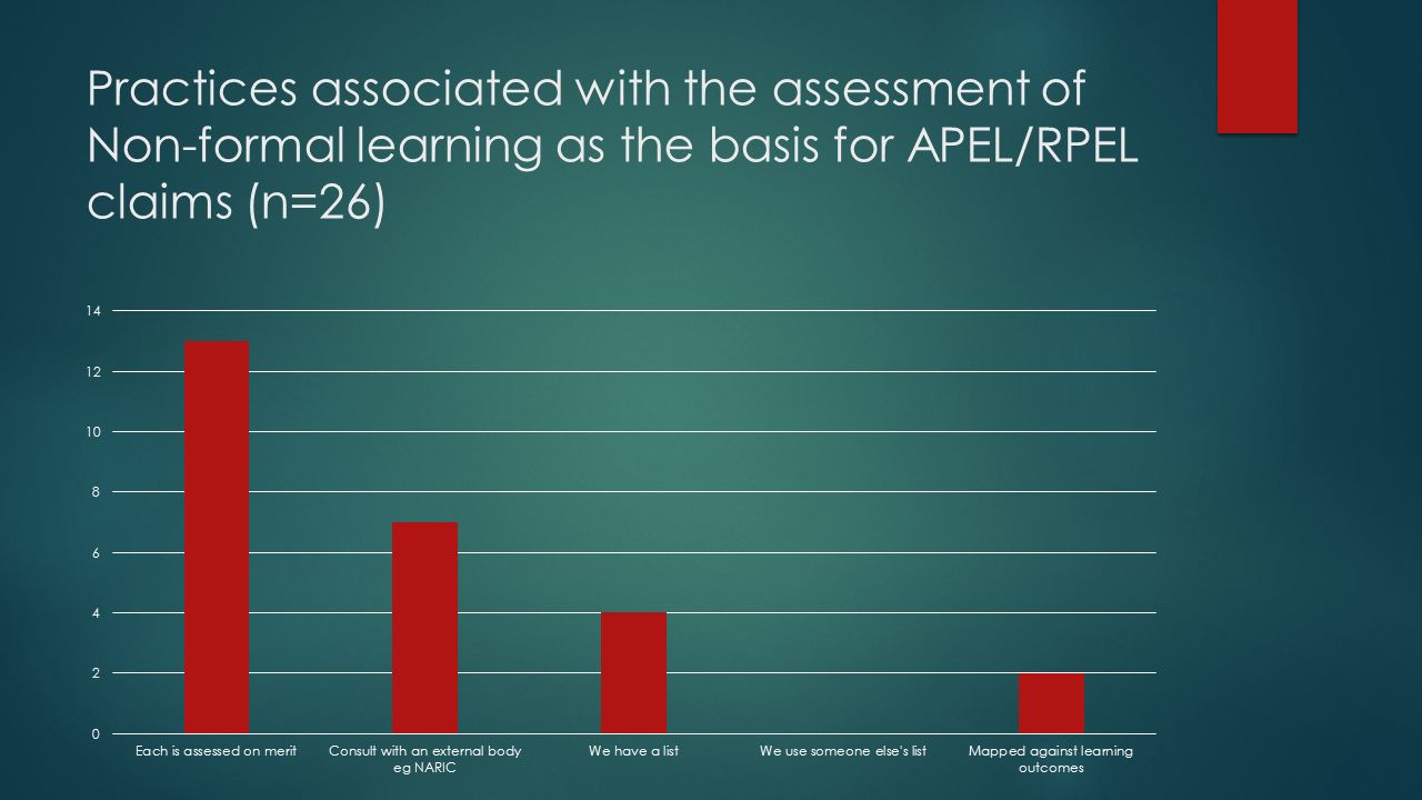 Practices associated with the assessment of Non-formal learning as the basis for APEL/RPEL claims (n=26)