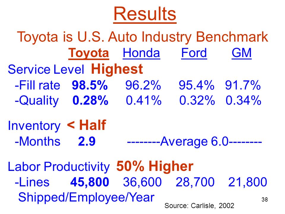 lean lessons from my career in toyota and post retirement consulting