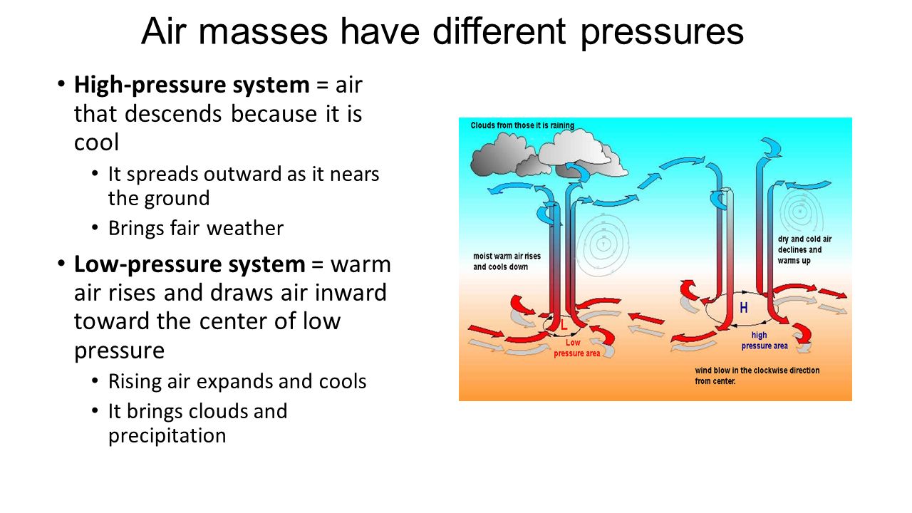 the greater the atmospheric pressure difference between two places
