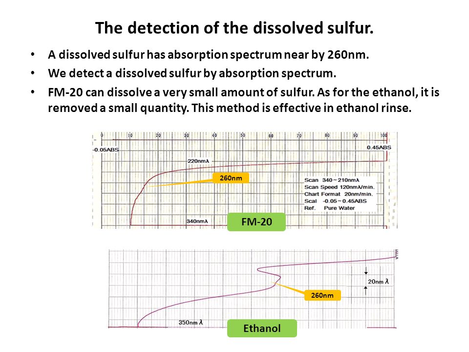 The detection of the dissolved sulfur. A dissolved sulfur has absorption spectrum near by 260nm.
