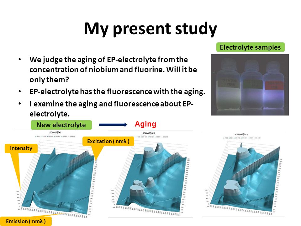My present study We judge the aging of EP-electrolyte from the concentration of niobium and fluorine.