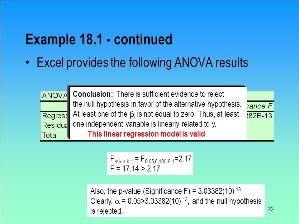 22 Excel provides the following ANOVA results Example continued F ,k,n-k-1 = F 0.05,6, =2.17 F = > 2.17 Also, the p-value (Significance F) = (10) -13 Clearly,  = 0.05> (10) -13, and the null hypothesis is rejected.