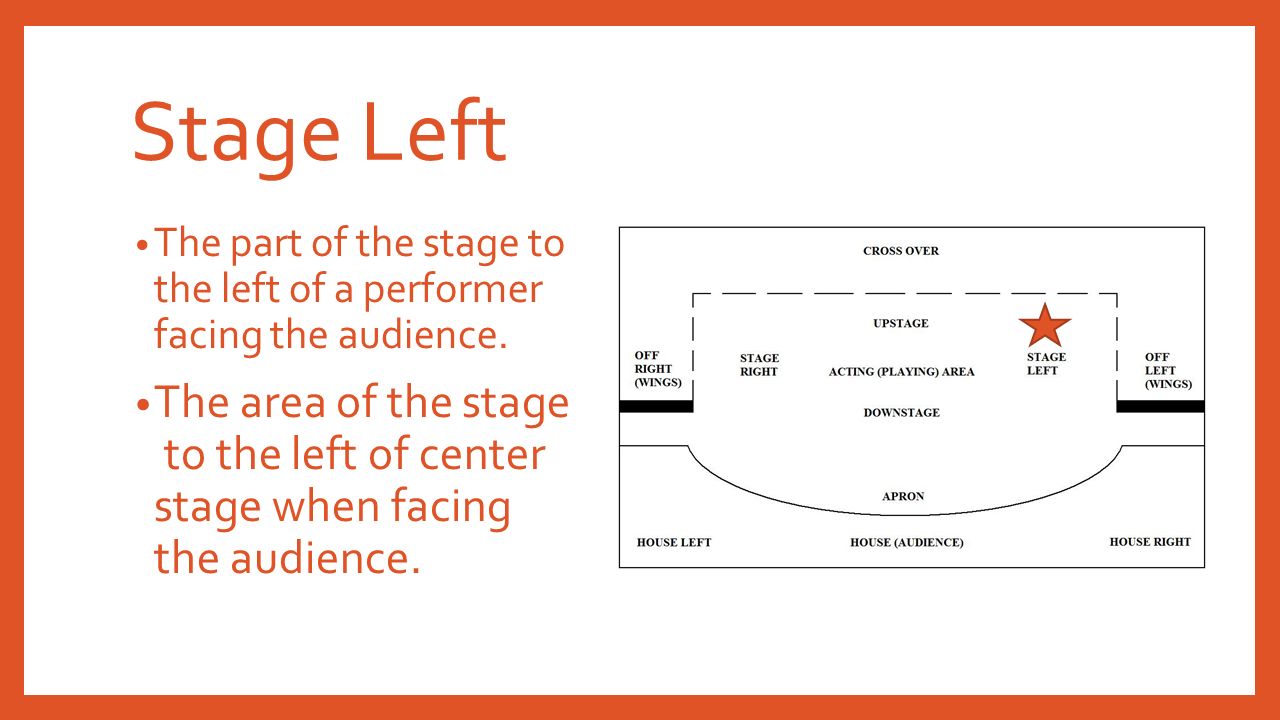 Thrust Theatre A stage surrounded by audience on three sides. The fourth  side serves as a background. In a typical modern arrangement: the stage is  often. - ppt download