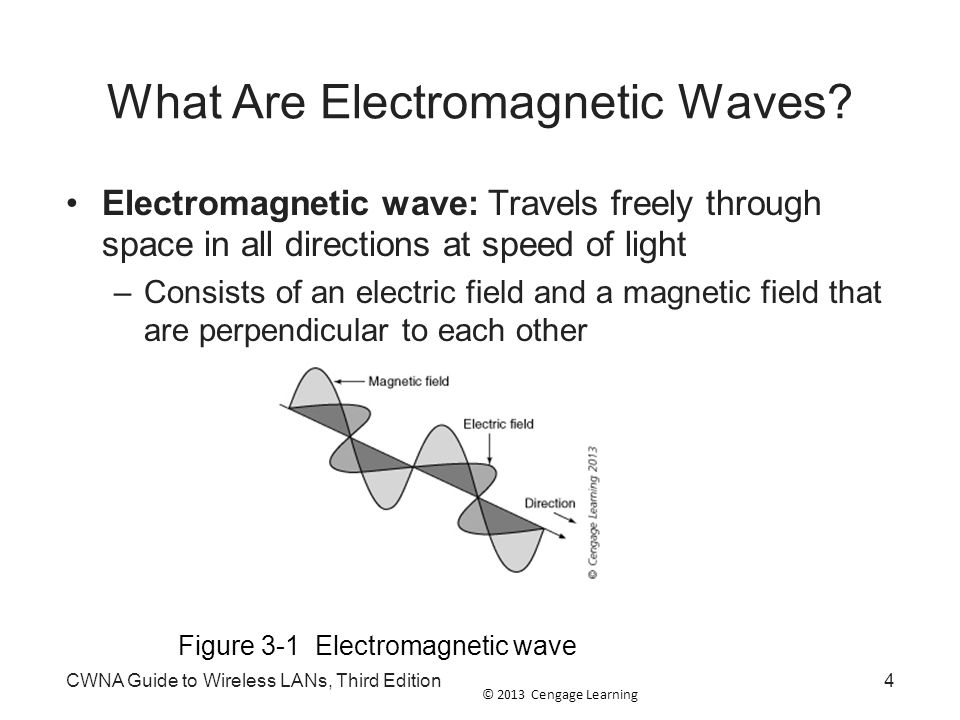 © 2013 Cengage Learning CWNA Guide to Wireless LANs, Third Edition4 What Are Electromagnetic Waves.