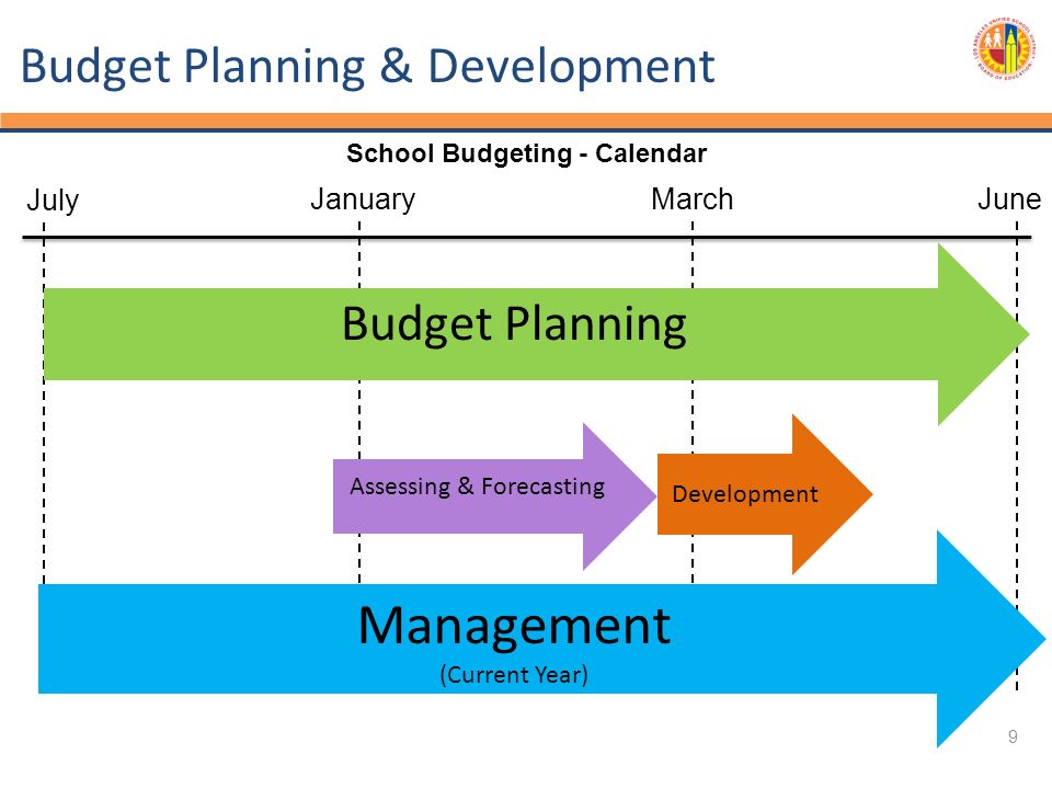 school budget development budget services financial planning budgeting calendar
