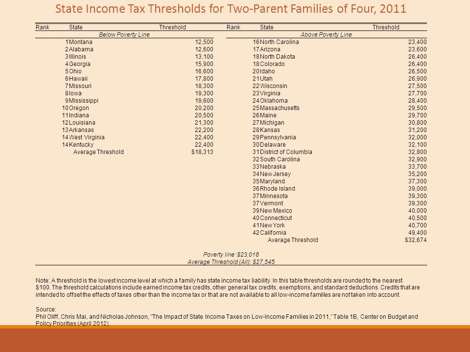 LECTURE 9 STATE AND LOCAL SALES AND INCOME TAXES State And