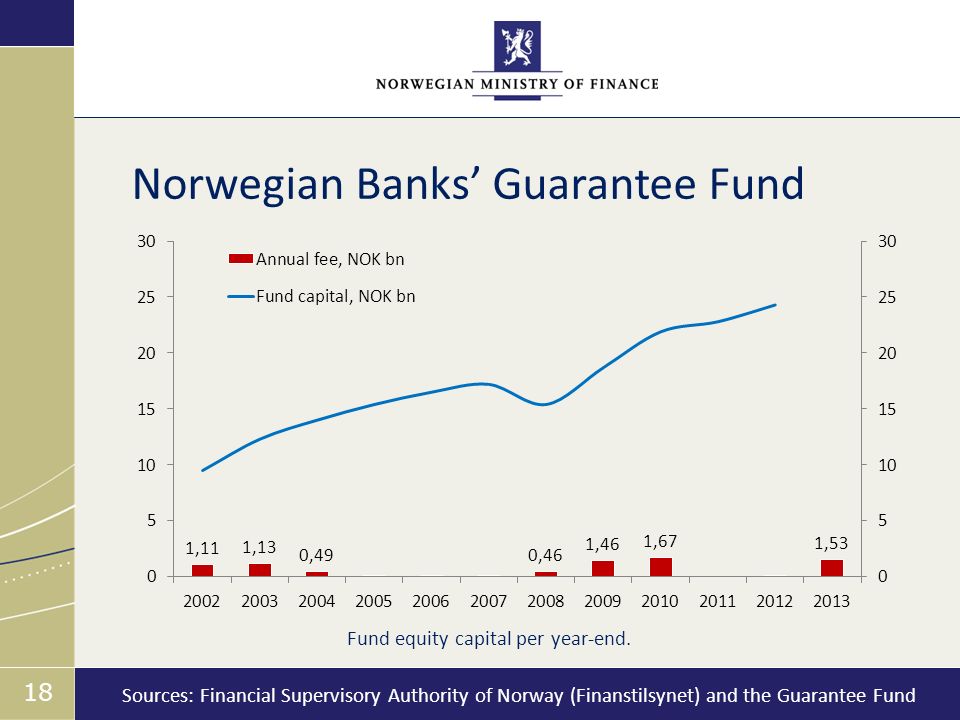 Banks and banking regulation State Secretary Morten Søberg XX October ppt  download