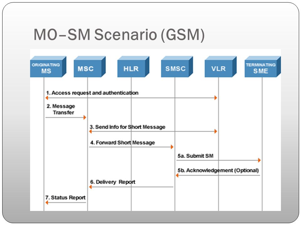 SMS stands for Short Message Service. 