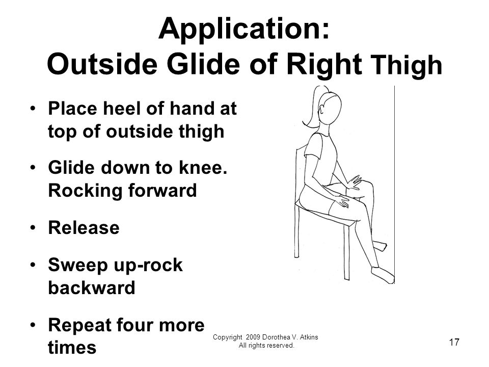 17 Application: Outside Glide of Right Thigh Place heel of hand at top of outside thigh Glide down to knee.