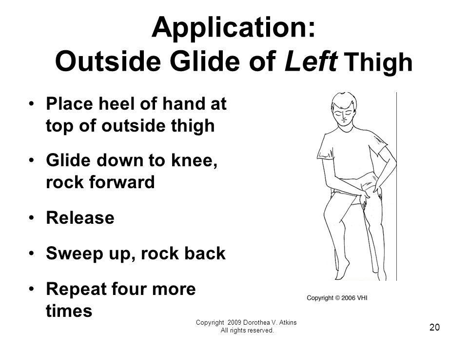 20 Application: Outside Glide of Left Thigh Place heel of hand at top of outside thigh Glide down to knee, rock forward Release Sweep up, rock back Repeat four more times Copyright 2009 Dorothea V.