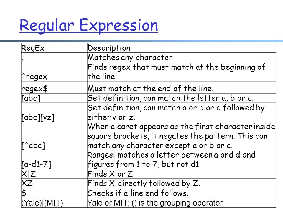 Java regexp. REGEXP памятка. REGEXP последовательность любых символов. Regular expressions. Regex.