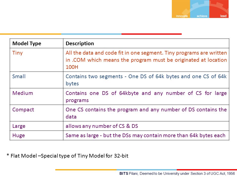 BITS Pilani, Deemed to be University under Section 3 of UGC Act, 1956 Model TypeDescription TinyAll the data and code fit in one segment.