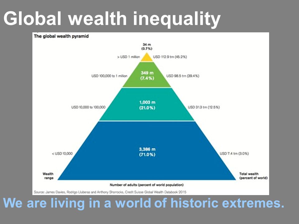 Inequality and the Wealth Management Profession Brooke Harrington, PhD  Associate Professor Copenhagen Business School. - ppt download