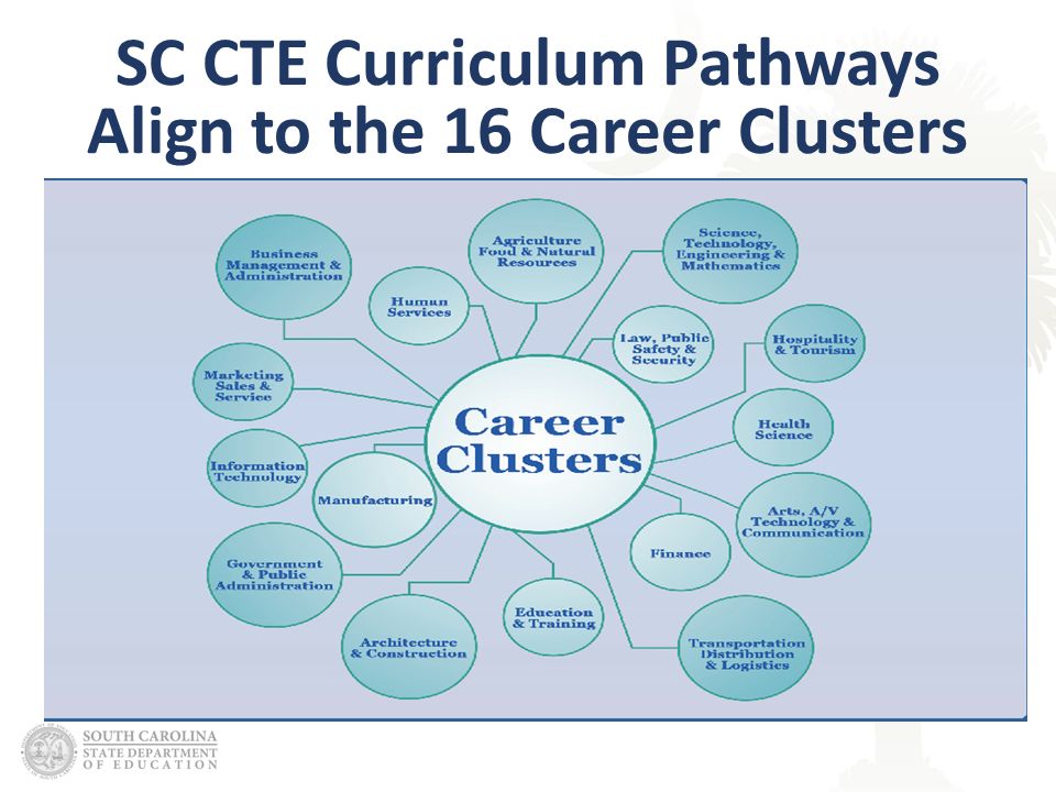 Career & Technical Education in South Carolina. - ppt download